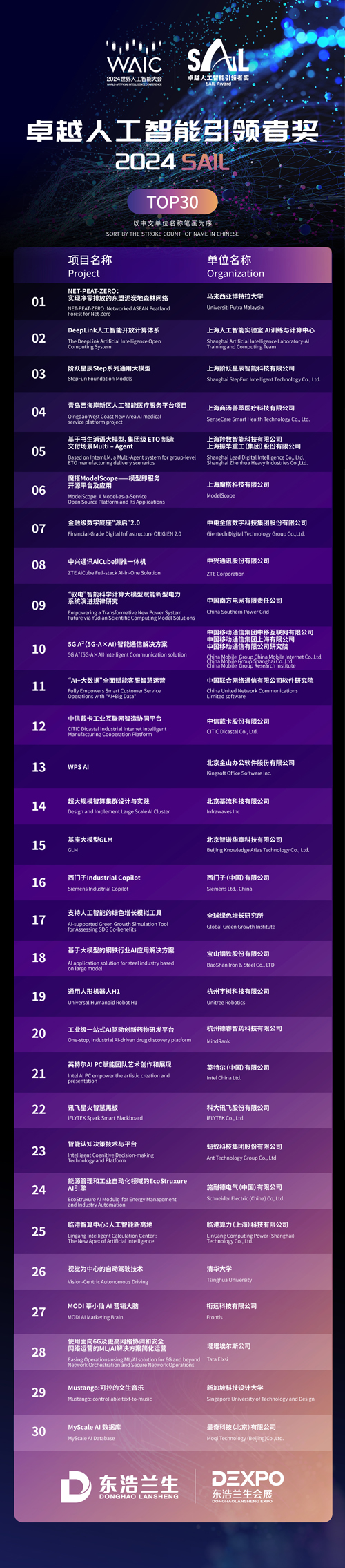 星空体育智能科技：首发首秀产品创历届之最！2024世界人工智能大会在沪开幕(图3)
