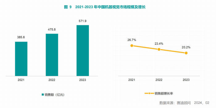 《2023-2024年中国人工智能市场研究年度报告》重磅发布智慧互通(AICT)位列计算机视觉领域五强(图2)