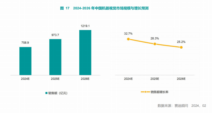 《2023-2024年中国人工智能市场研究年度报告》重磅发布智慧互通(AICT)位列计算机视觉领域五强(图3)