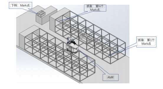 3D视觉引导机器人抓取可以实现汽车脚垫高效上下料(图2)