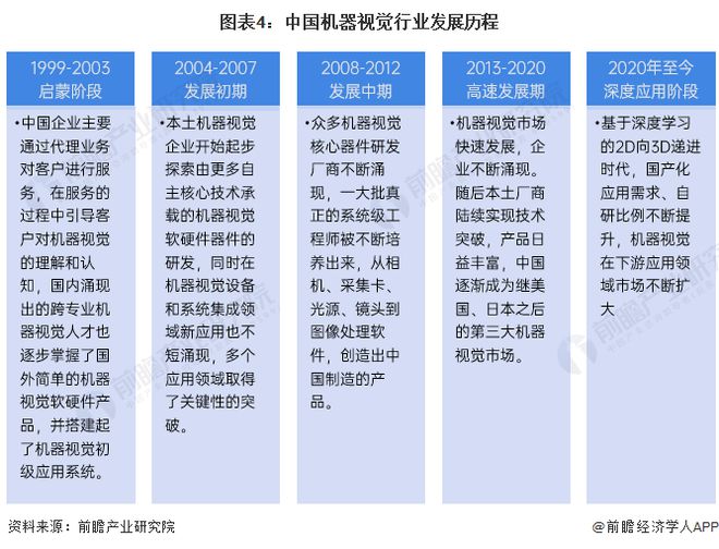 星空体育科技：预见2024：《2024年中国机器视觉产业全景图谱》(附市场规模、竞争格局和发展前景等)(图4)