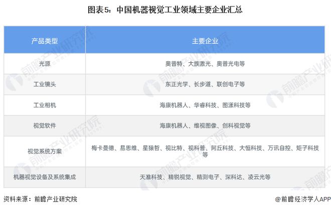 星空体育科技：预见2024：《2024年中国机器视觉产业全景图谱》(附市场规模、竞争格局和发展前景等)(图5)