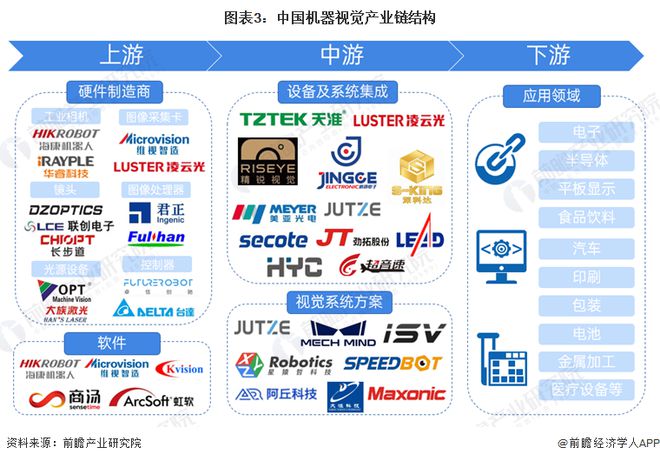 星空体育科技：预见2024：《2024年中国机器视觉产业全景图谱》(附市场规模、竞争格局和发展前景等)(图3)