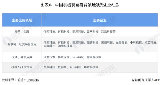 星空体育科技：预见2024：《2024年中国机器视觉产业全景图谱》(附市场规模、竞争格局和发展前景等)(图6)