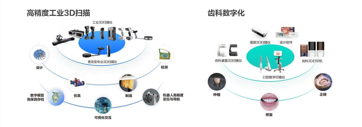 绽放工业设计之美先临三维3款高精度三维扫描仪荣获2024红点奖(图6)
