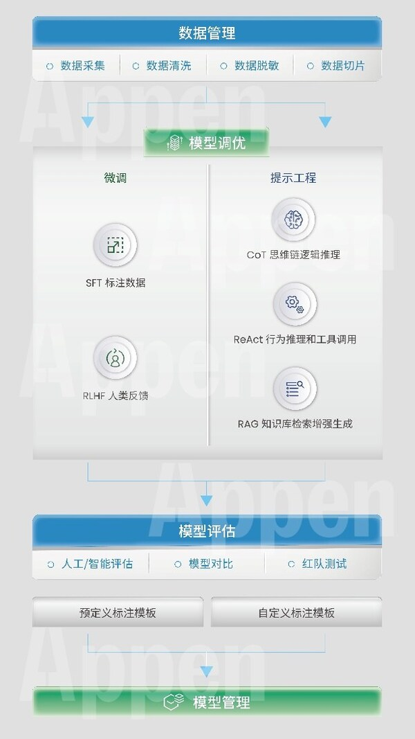 澳鹏Appen（中国）精彩亮相2024世界人工智能大会（WAIC2024）(图2)