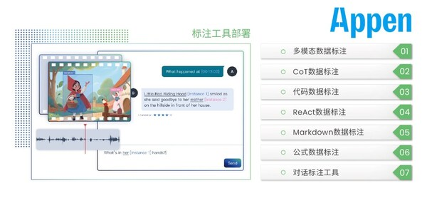 澳鹏Appen（中国）精彩亮相2024世界人工智能大会（WAIC2024）(图3)