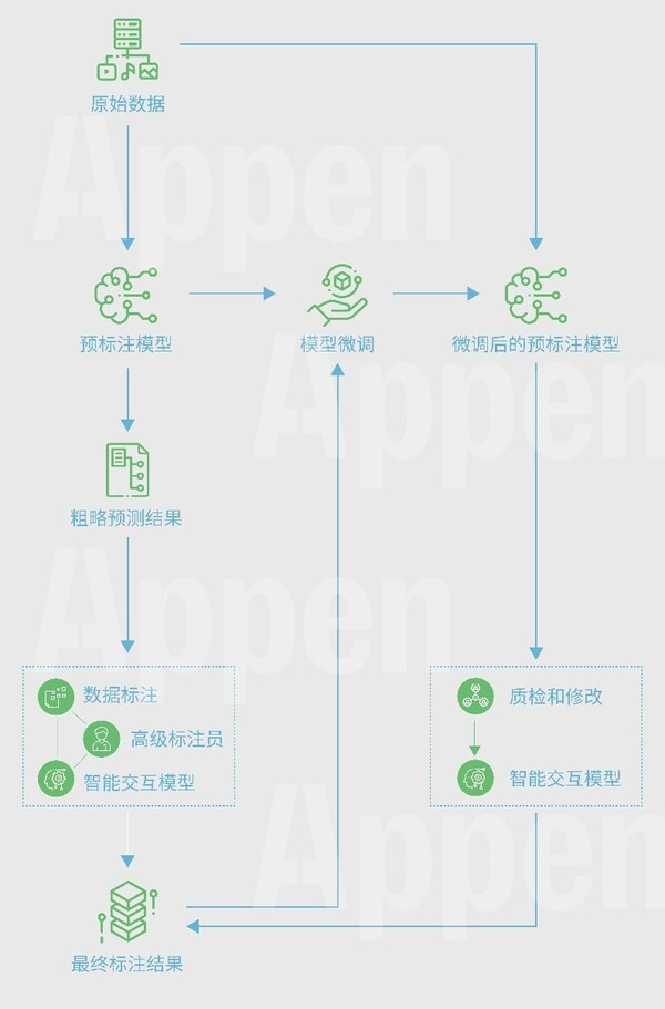 澳鹏Appen（中国）精彩亮相2024世界人工智能大会（WAIC2024）(图5)