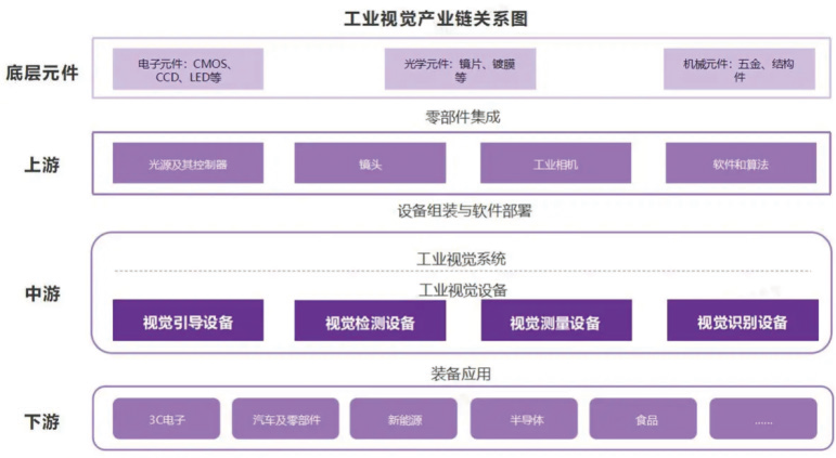 星空体育科技：工业质检市场增速AI智能机器视觉行业受益(图3)