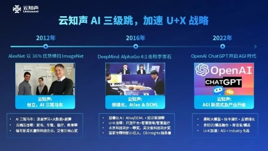 云知声论道WAIC2024：大模型需做好“仰望星空”与“脚踏实地”(图3)