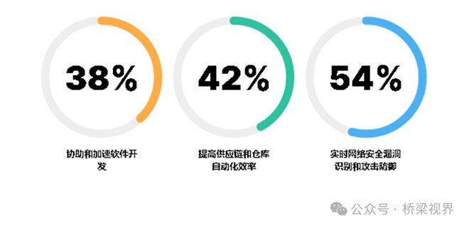 星空智能科技：2024人工智能落地应用启示录(图2)