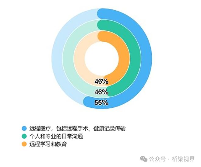 星空智能科技：2024人工智能落地应用启示录(图3)