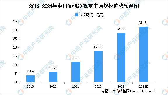星空体育智能科技：2024年中国机器视觉产业链图谱研究分析（附产业链全景图）(图2)