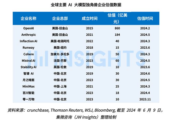 星空智能科技：集微咨询发布《2024年全球AI大模型趋势研究报告(图2)