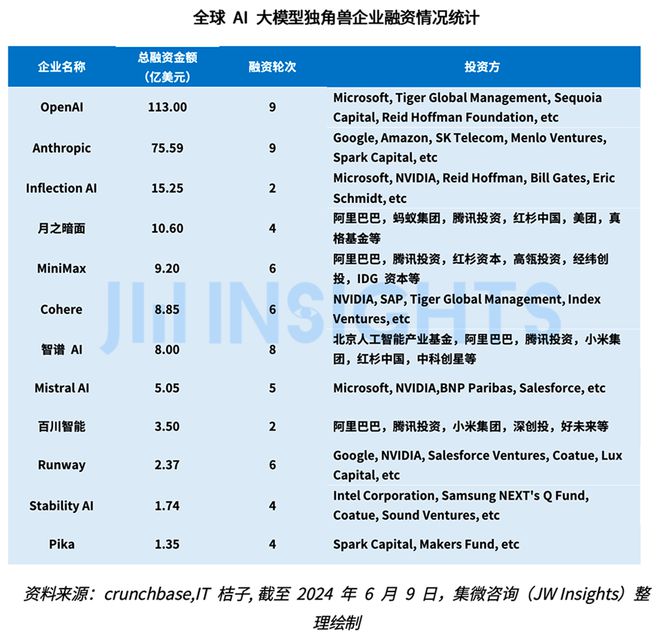 星空智能科技：集微咨询发布《2024年全球AI大模型趋势研究报告(图3)