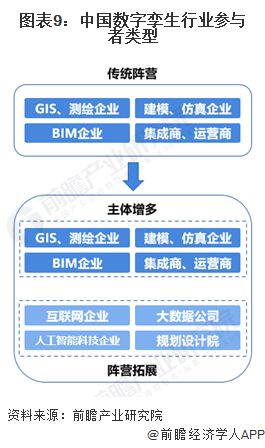 预见2024：《2024年中国数字孪生行业全景图谱》(附市场规模、竞争格局和发展前景等)(图5)