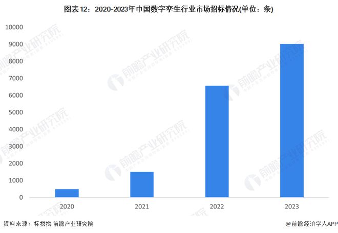 预见2024：《2024年中国数字孪生行业全景图谱》(附市场规模、竞争格局和发展前景等)(图8)