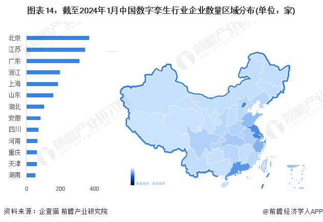 预见2024：《2024年中国数字孪生行业全景图谱》(附市场规模、竞争格局和发展前景等)(图10)