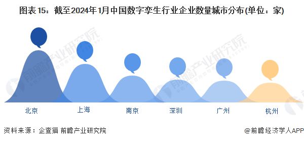 预见2024：《2024年中国数字孪生行业全景图谱》(附市场规模、竞争格局和发展前景等)(图11)