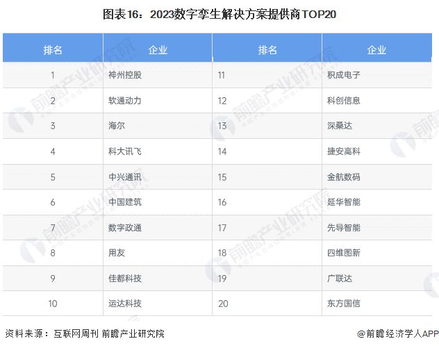 预见2024：《2024年中国数字孪生行业全景图谱》(附市场规模、竞争格局和发展前景等)(图12)