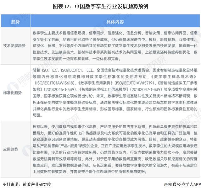 预见2024：《2024年中国数字孪生行业全景图谱》(附市场规模、竞争格局和发展前景等)(图13)