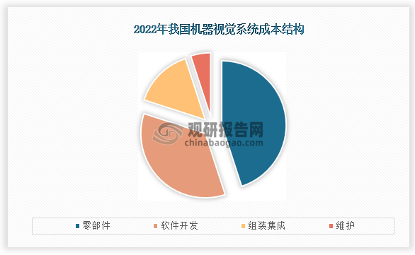 中国机器视觉行业现状深度研究与未来前景预测报告（2024-2031年）(图2)