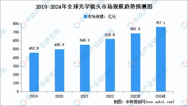 2024年中国机器视觉产业链图谱研究分析(图3)