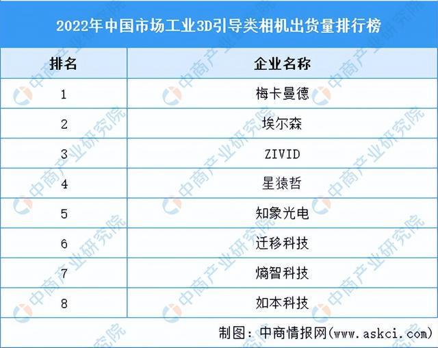2024年中国机器视觉产业链图谱研究分析(图2)