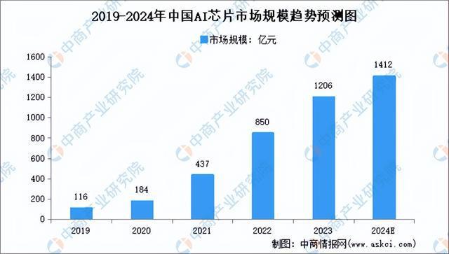 2024年中国机器视觉产业链图谱研究分析(图4)