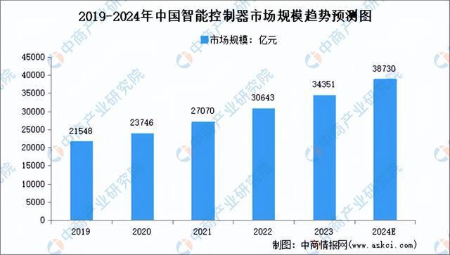 2024年中国机器视觉产业链图谱研究分析(图6)
