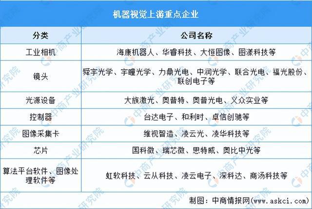 2024年中国机器视觉产业链图谱研究分析(图8)