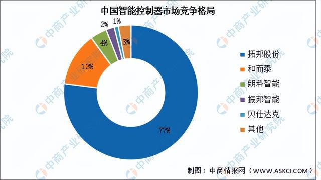 2024年中国机器视觉产业链图谱研究分析(图7)