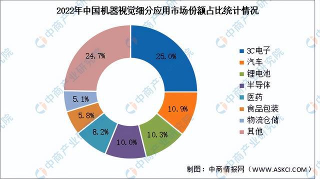 2024年中国机器视觉产业链图谱研究分析(图15)