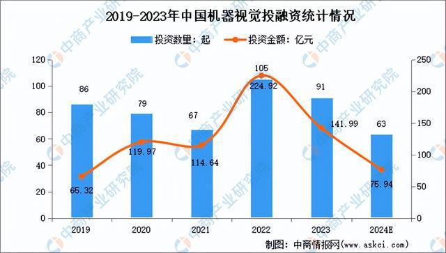 2024年中国机器视觉产业链图谱研究分析(图10)