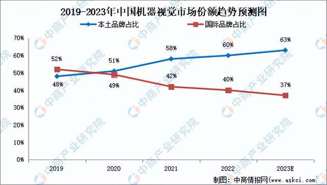 2024年中国机器视觉产业链图谱研究分析(图11)