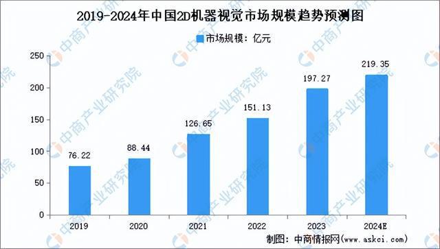 2024年中国机器视觉产业链图谱研究分析(图12)