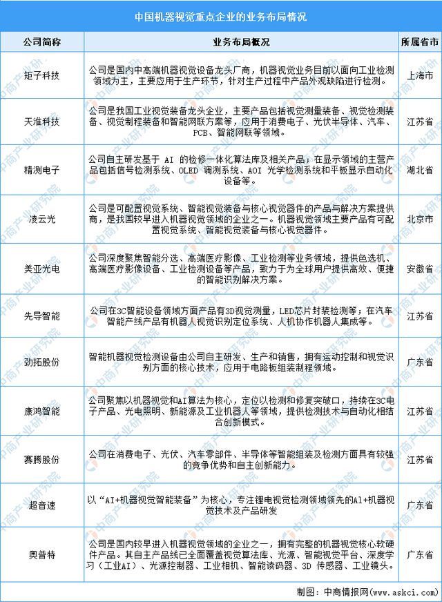 2024年中国机器视觉产业链图谱研究分析(图14)
