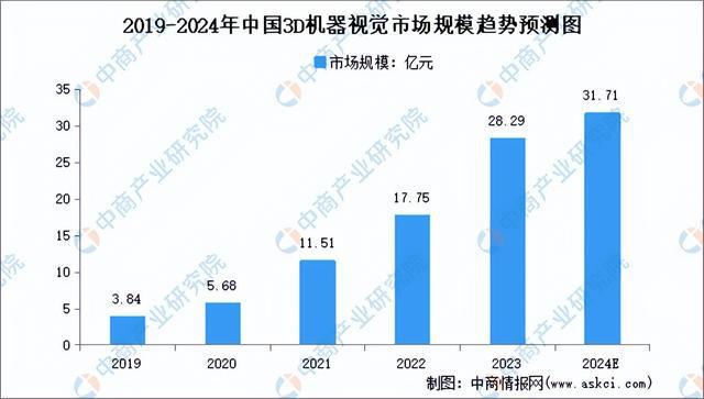 2024年中国机器视觉产业链图谱研究分析(图13)