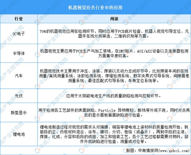 2024年中国机器视觉产业链图谱研究分析(图16)