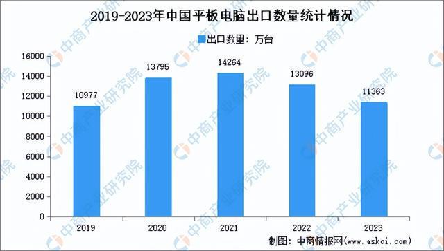 2024年中国机器视觉产业链图谱研究分析(图18)