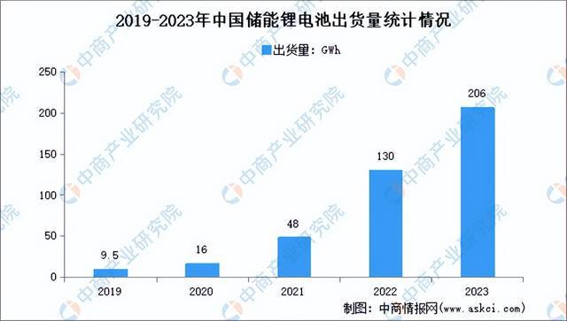 2024年中国机器视觉产业链图谱研究分析(图21)