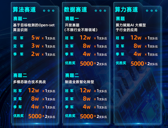 星空智能科技：110万奖池引领科技未来2024长三角（芜湖）算力算法创新应用大赛火热来袭(图6)