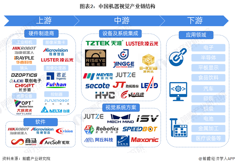【干货】2024年机器视觉行业产业链全景梳理及区域热力地图(图2)
