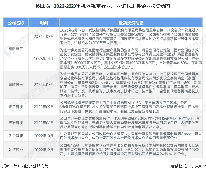 【干货】2024年机器视觉行业产业链全景梳理及区域热力地图(图6)