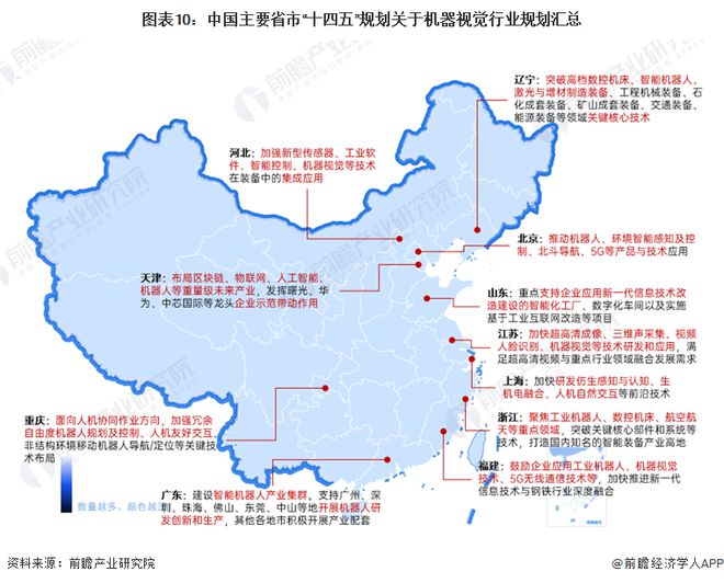重磅！2024年中国及31省市机器视觉行业政策汇总及解读（全）政策助力机器视觉发展(图3)