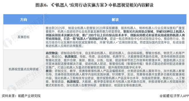 重磅！2024年中国及31省市机器视觉行业政策汇总及解读（全）政策助力机器视觉发展(图2)