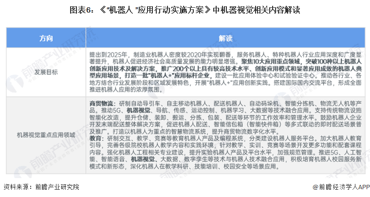 重磅！2024年中国及31省市机器视觉行业政策汇总、解读及发展目标分析智能技术推动行业持续推进(图2)