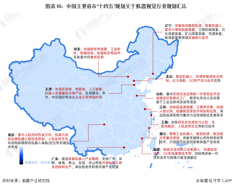 重磅！2024年中国及31省市机器视觉行业政策汇总、解读及发展目标分析智能技术推动行业持续推进(图3)