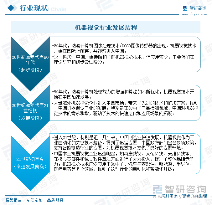 2024年中国机器视觉行业产业链图谱、市场需求及发展趋势研判：行业迎来爆发式增长技术创新与国产化趋势双轮驱动智能制造未来[图](图2)