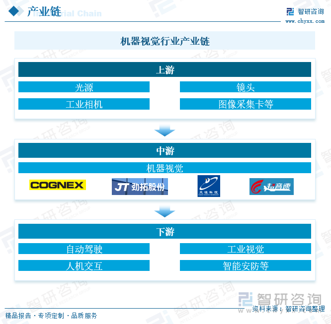 2024年中国机器视觉行业产业链图谱、市场需求及发展趋势研判：行业迎来爆发式增长技术创新与国产化趋势双轮驱动智能制造未来[图](图3)